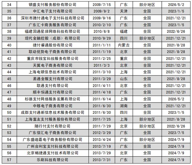 POS机网站：春节特辑 - 第三方支付机构大全（2021）