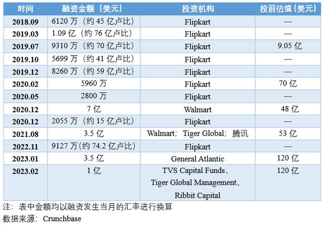 免费POS机：PhonePe：印度最大的第三方支付平台