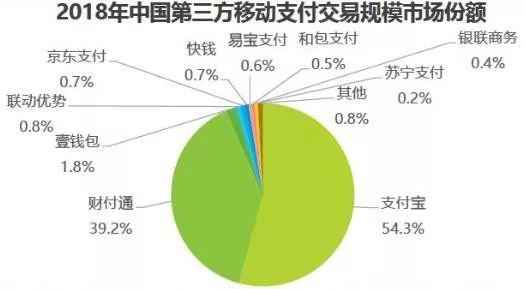 拉卡拉POS机免费申请：拉卡拉收购“老兵”，是获利还是造血（前篇）？