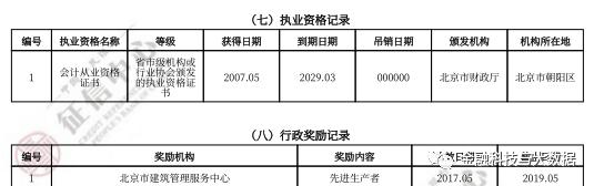 卡拉合伙人：万字长文深度解读二代人行征信报告