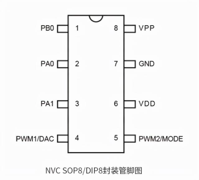 移动POS机：语音芯片在POS机上的应用