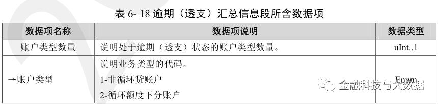 卡拉合伙人：万字长文深度解读二代人行征信报告