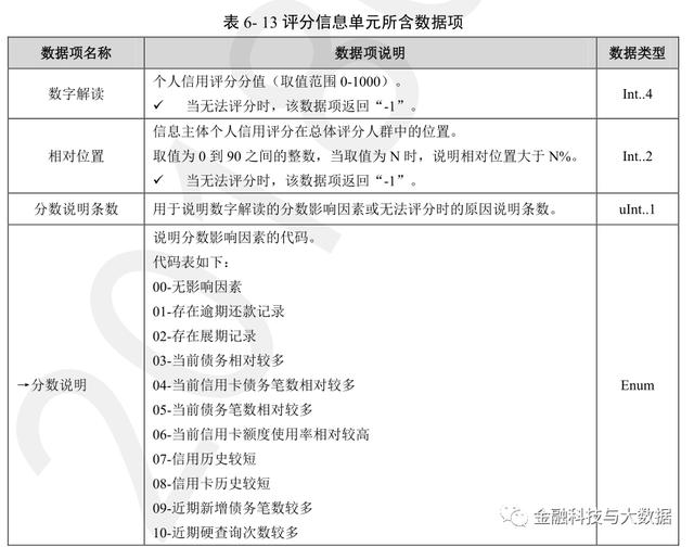 卡拉合伙人：万字长文深度解读二代人行征信报告