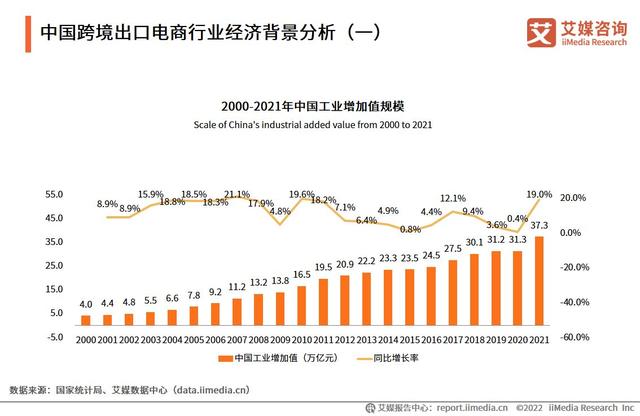 拉卡拉POS机免费申请：2022-2023年中国跨境出口电商行业发展现状与典型案例研究报告