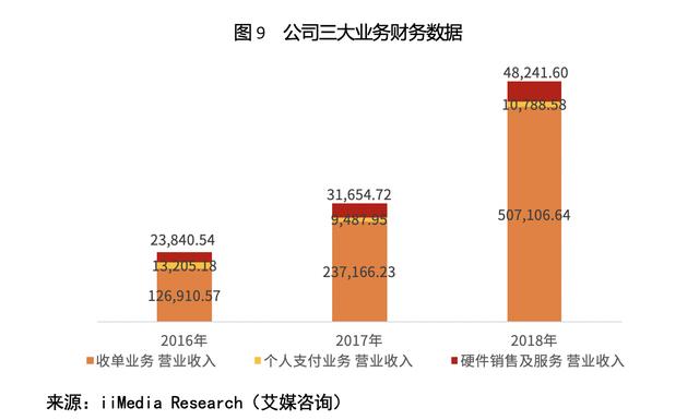 卡拉合伙人：拉卡拉(300773.SZ)：一波三折终上市，收单还能撑多久？