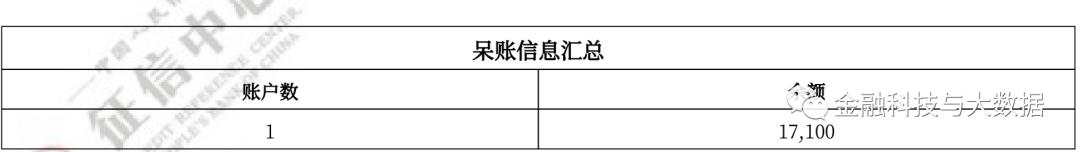 卡拉合伙人：万字长文深度解读二代人行征信报告