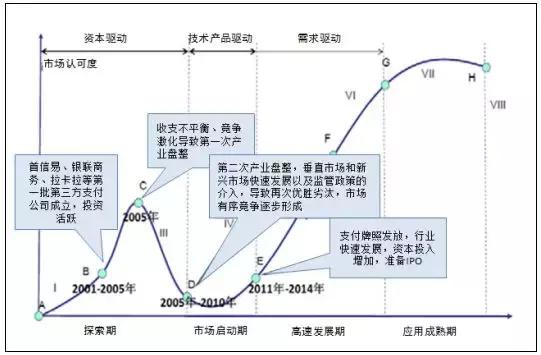 智能POS机：超赞 - 一文吃透第三方支付