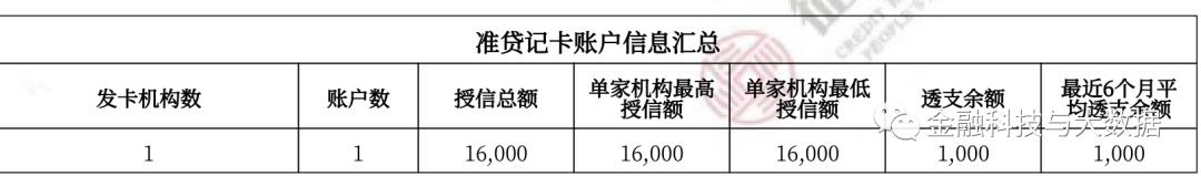 卡拉合伙人：万字长文深度解读二代人行征信报告