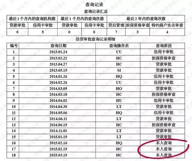 拉卡拉POS机免费申请：征信报告的基础知识，是不是还清5年后就可以洗白？