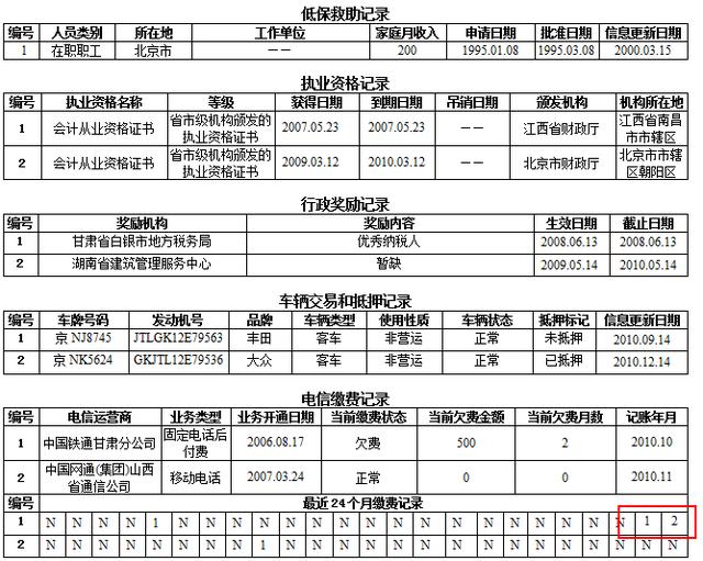 拉卡拉POS机免费申请：征信报告的基础知识，是不是还清5年后就可以洗白？