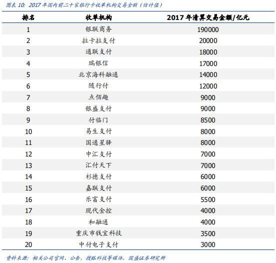 POS机领取：云计算驱动支付行业竞争力提升研究报告