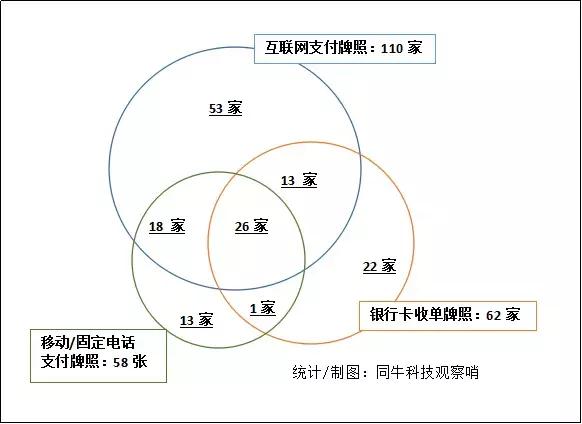 智能POS机：超赞 - 一文吃透第三方支付