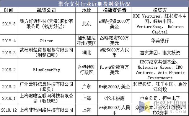 电签POS机：2019年中国聚合支付行业市场现状，银行有望成聚合支付新“黑马”