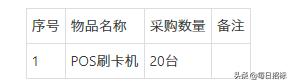 银联POS机：宿迁学院购买POS刷卡机单一来源采购公示