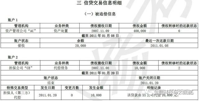 卡拉合伙人：万字长文深度解读二代人行征信报告