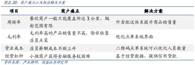 POS机领取：云计算驱动支付行业竞争力提升研究报告