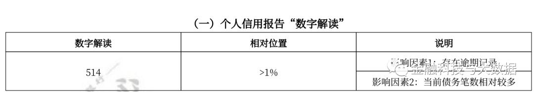 卡拉合伙人：万字长文深度解读二代人行征信报告