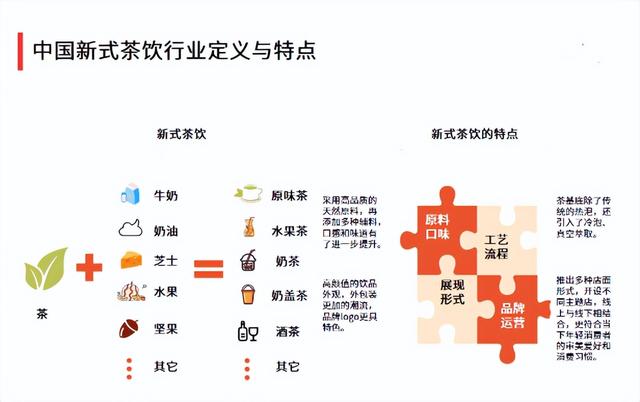 扫码POS机：2023茶饮行业风采依旧，数字化转型成行业大势所趋