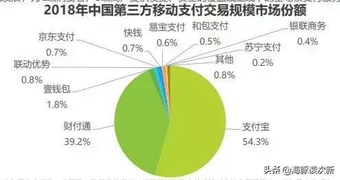 拉卡拉：暴利！靠收POS机刷卡手续费，5年做到年入50亿，位居全国第二...