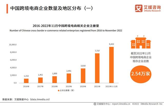 拉卡拉POS机免费申请：2022-2023年中国跨境出口电商行业发展现状与典型案例研究报告