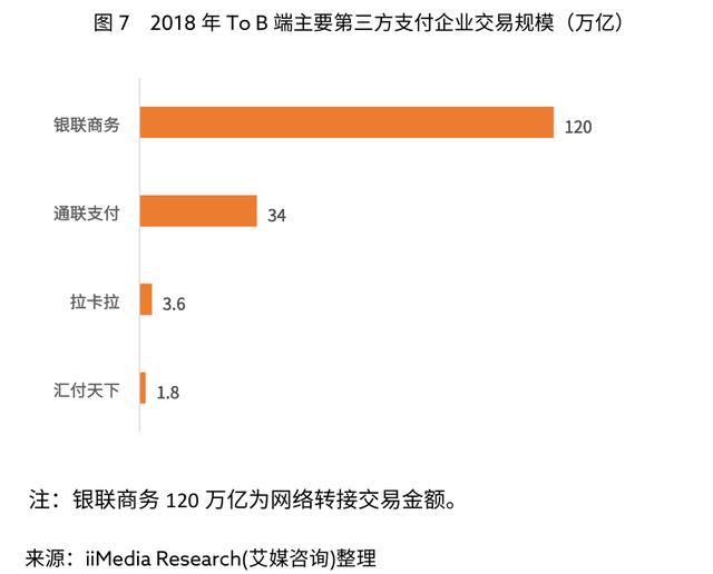 卡拉合伙人：拉卡拉(300773.SZ)：一波三折终上市，收单还能撑多久？