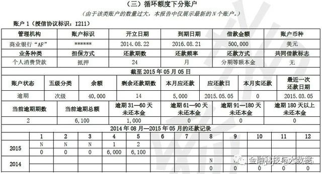 卡拉合伙人：万字长文深度解读二代人行征信报告