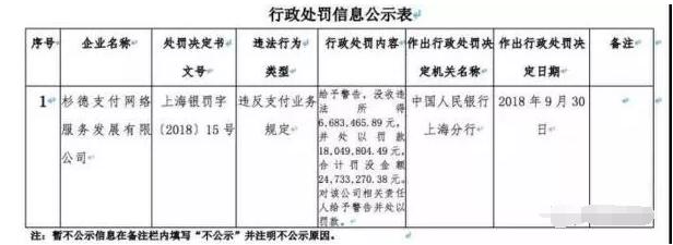 一清POS机：最新POS机黑榜出炉！这种POS机刷卡被直接封停!正规机构仅剩60家!