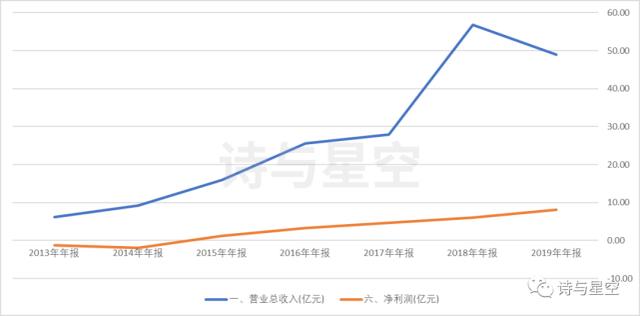 卡拉合伙人：拉卡拉“割韭菜”，深交所连夜抓现行