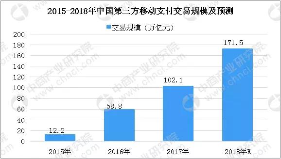 智能POS机：超赞 - 一文吃透第三方支付