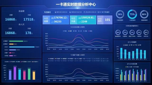 安全POS机：智慧一卡通食堂刷卡机