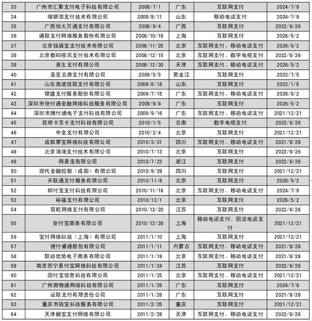 POS机网站：春节特辑 - 第三方支付机构大全（2021）