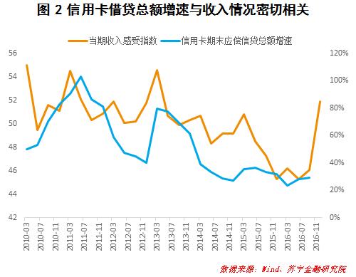 拉卡拉申请：节后钱包吃紧？我们来聊一聊信用卡使用