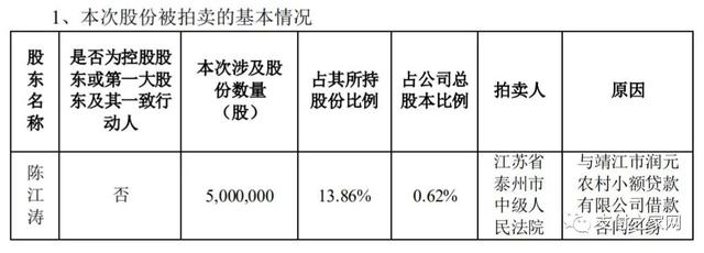 银联POS机：第三方支付公司拉卡拉500万股股票7折起拍