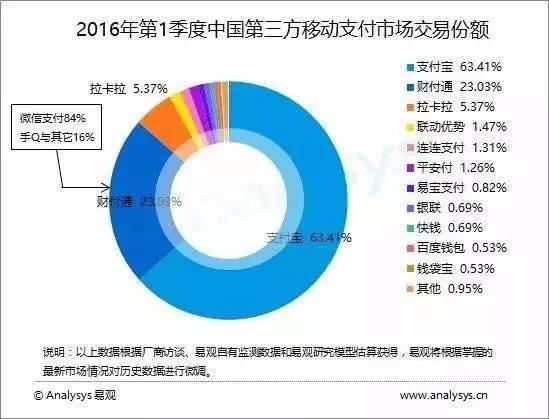 大POS机：Apple Pay不被看好，小米投身移动支付能成功吗？｜观察