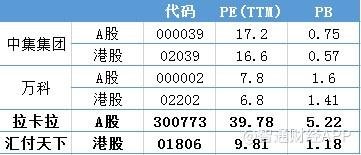 正规POS机：从拉卡拉(300773)看汇付天下(01806)，估值鸿沟的背后有何奥秘？