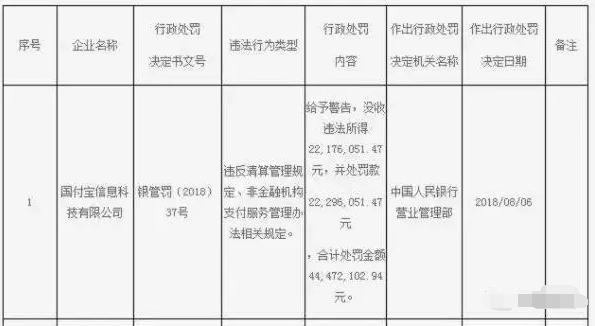 一清POS机：最新POS机黑榜出炉！这种POS机刷卡被直接封停!正规机构仅剩60家!