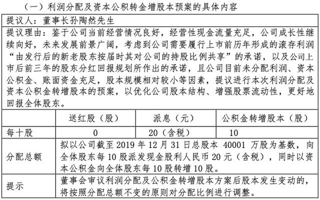 拉卡拉代理：董明珠曾任性不分红，他却任性分光一年8亿利润，还硬刚深交所