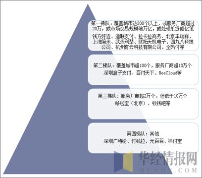 电签POS机：2019年中国聚合支付行业市场现状，银行有望成聚合支付新“黑马”