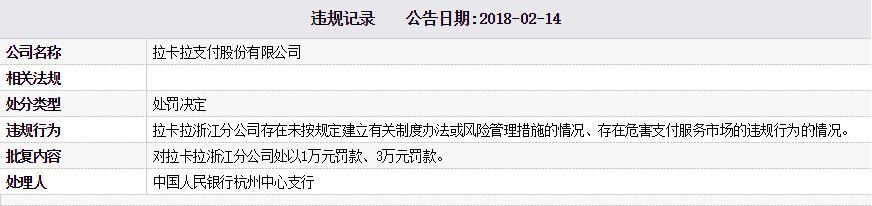 领取POS机：违规成常态？拉卡拉分公司遭央行罚款3万元，近5年来9次遭央行处罚