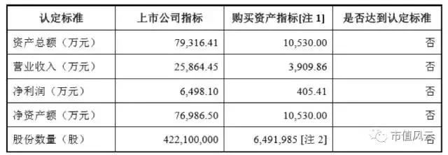 银联POS机：“拉卡拉式”借壳套路再现江湖，能闯关成功吗？