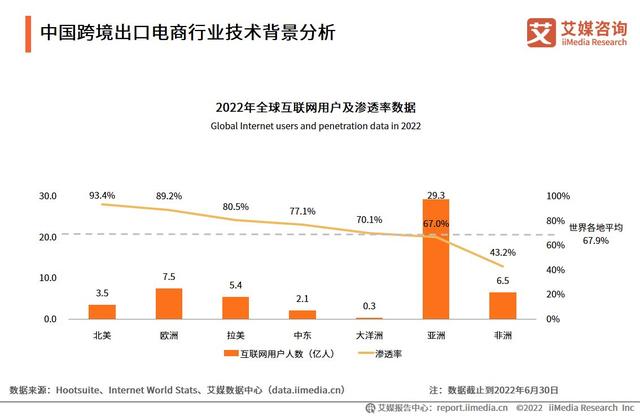 拉卡拉POS机免费申请：2022-2023年中国跨境出口电商行业发展现状与典型案例研究报告