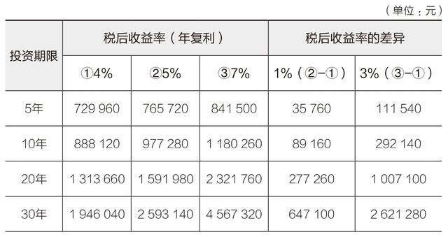 拉卡拉官网：用普通薪水赚大钱，财富梦想人人都有机会实现