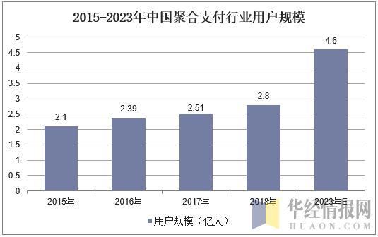 电签POS机：2019年中国聚合支付行业市场现状，银行有望成聚合支付新“黑马”