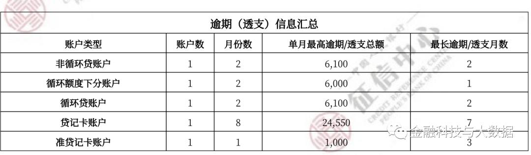 卡拉合伙人：万字长文深度解读二代人行征信报告