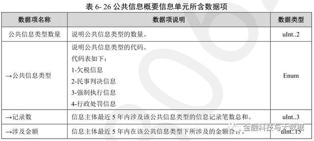 卡拉合伙人：万字长文深度解读二代人行征信报告