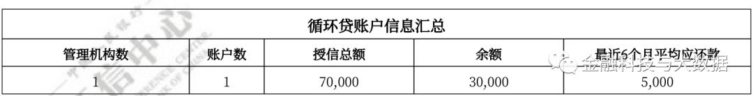 卡拉合伙人：万字长文深度解读二代人行征信报告