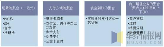 电签POS机：2019年中国聚合支付行业市场现状，银行有望成聚合支付新“黑马”