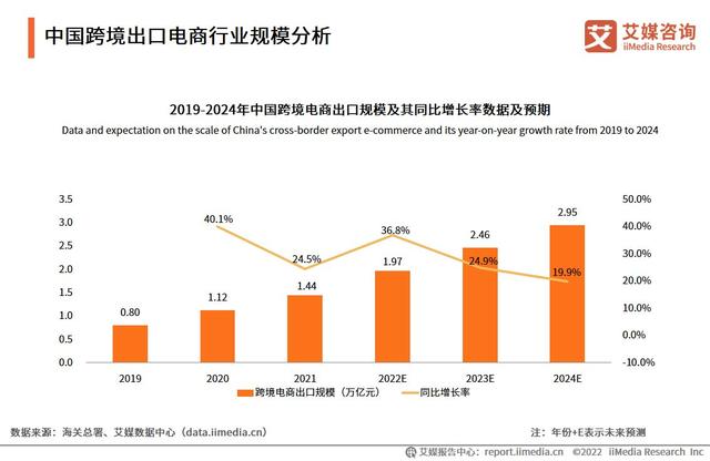 拉卡拉POS机免费申请：2022-2023年中国跨境出口电商行业发展现状与典型案例研究报告