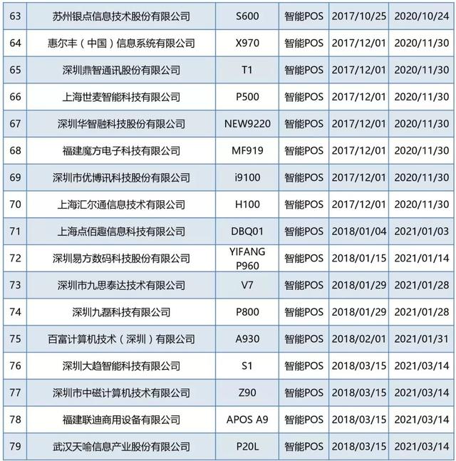 POS机：最新：79款智能POS终端通过银联认证