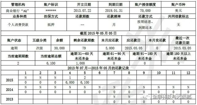 卡拉合伙人：万字长文深度解读二代人行征信报告